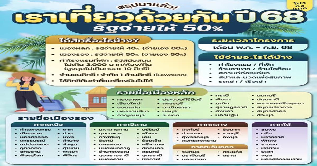 โครงการเราเที่ยวด้วยกัน